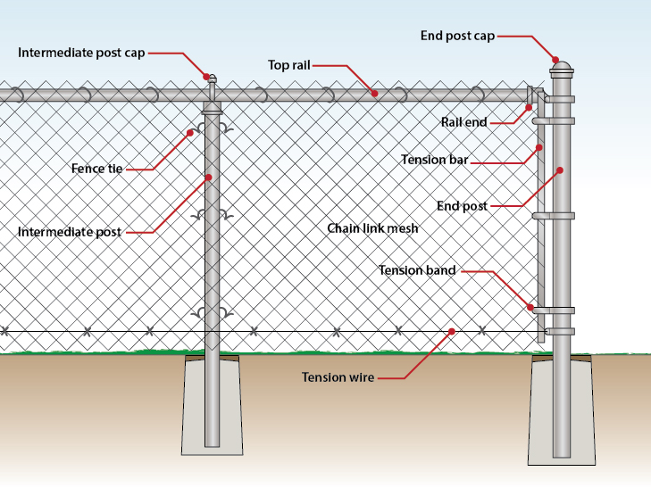 mesh link fencing Pakistan