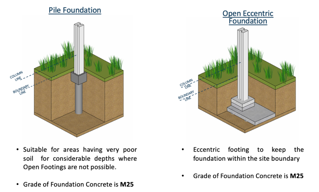 Precast building material pakistan