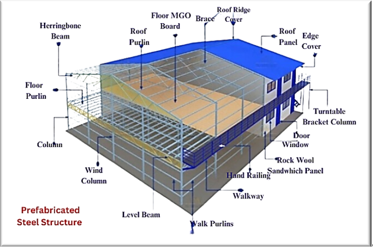 Structure of Prefabricated precast roof | Precast steel roof Pakistan