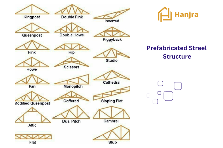 Precast fabricated stell roof structures | Pakistan| Precast Hanjra Constructions